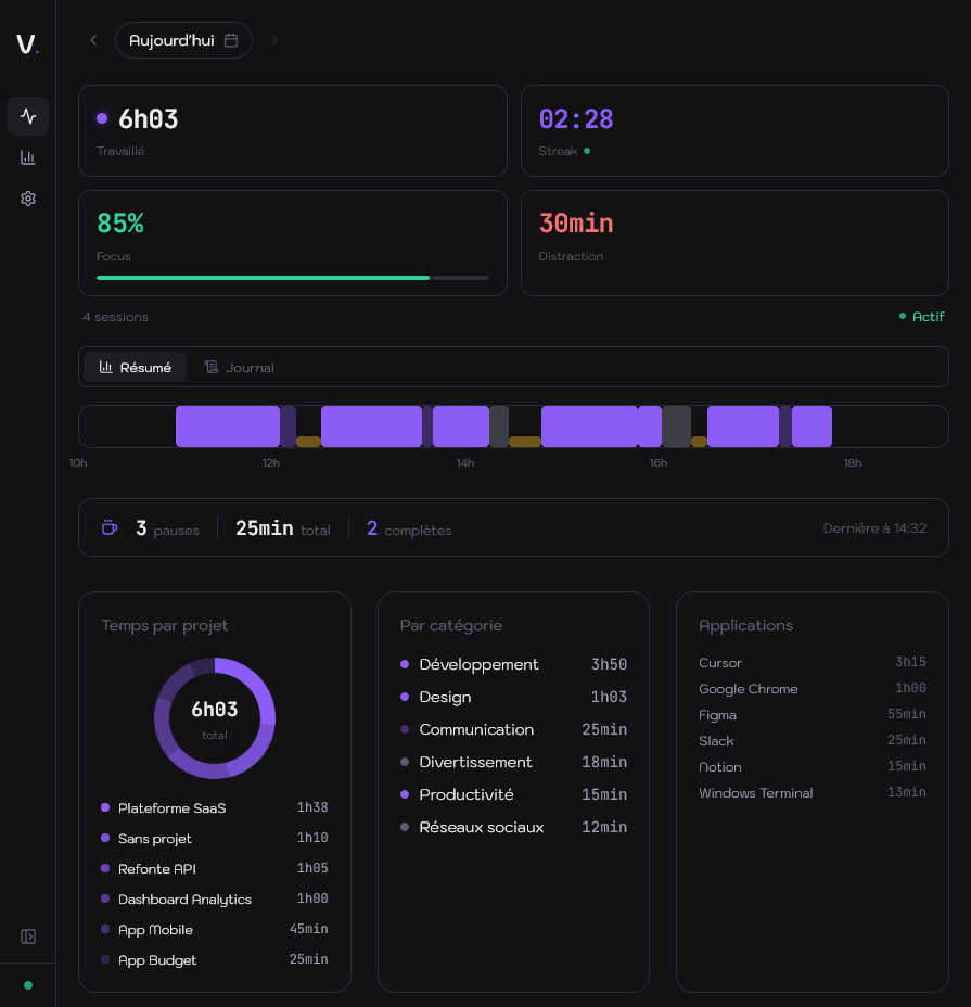 Dashboard Vijile : timeline de la journee, focus score, repartition par client et projet